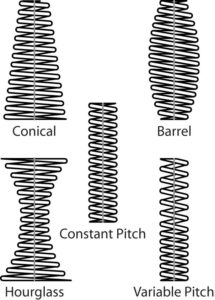 different shaped springs