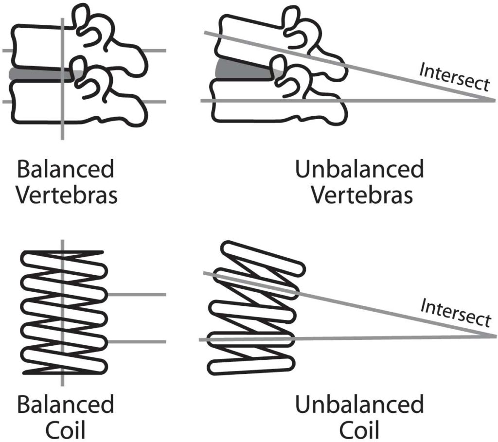 Diagram of Unbalanced Spine and Spring - David Paul RN