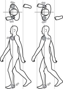 how to walk the Perfect Posture way